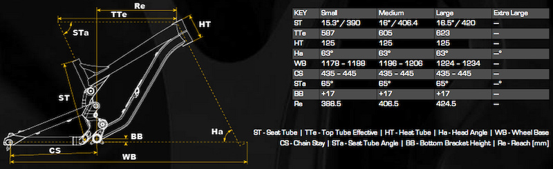 Nukeproof Size Chart