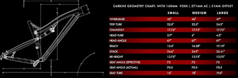 2013 discount intense carbine