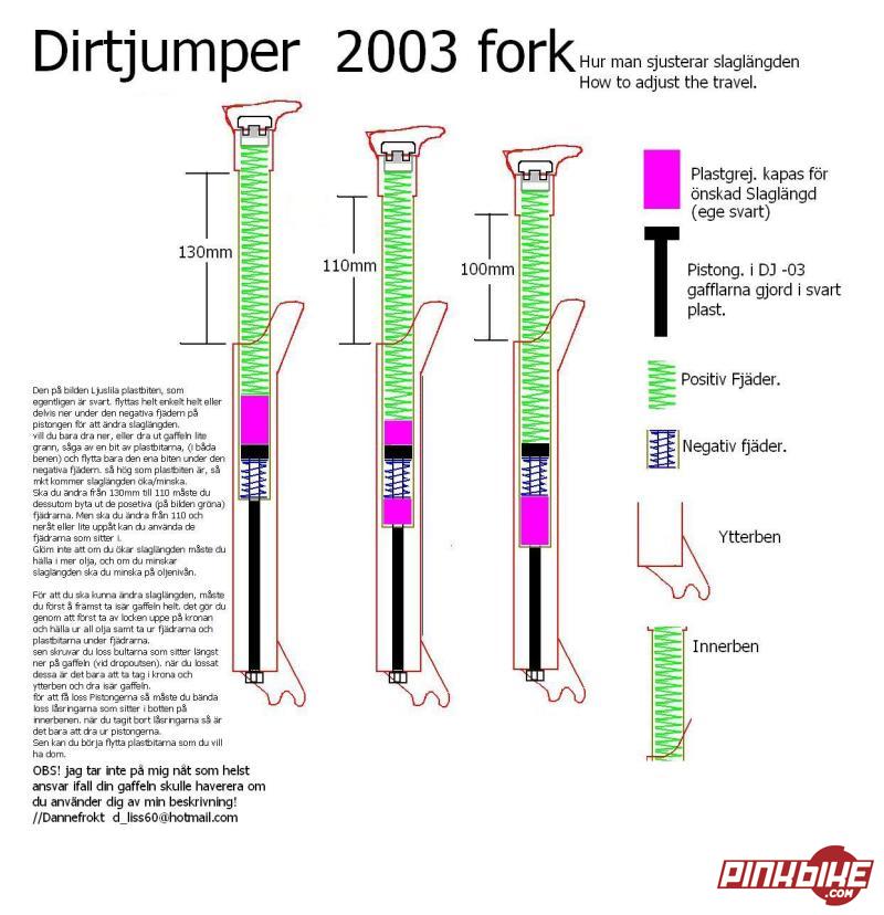 Sjustering av slaglängden på Marzocchi 2003 Dirtjumper gafflar!
Adjustment of the travel on the 2003 Marzocchi Dirtjumper forks.