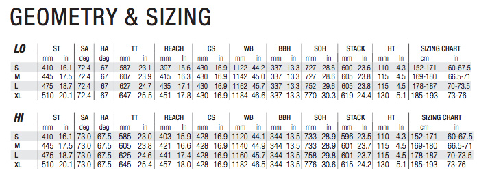 Devinci Wilson Size Chart