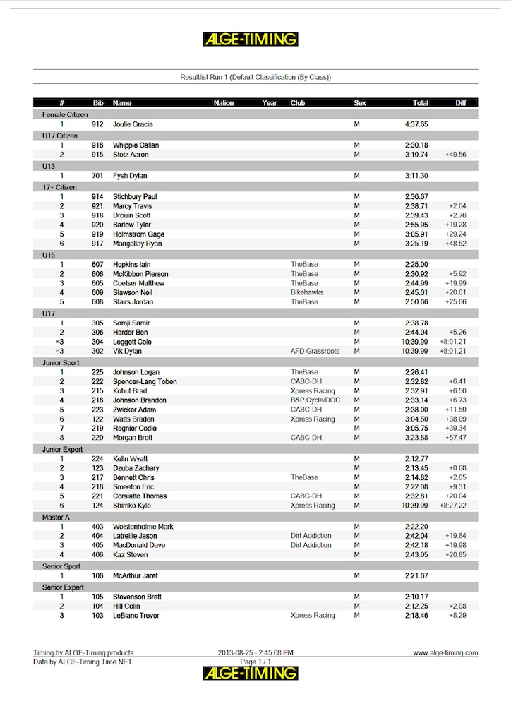 RESULTS from the ABA DH Series - Provincial Championships.

Held on August 25, 2013 at Nitehawk Bike Park.