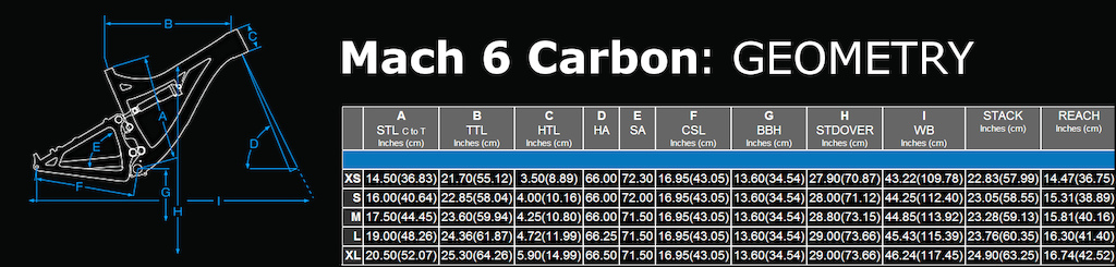 Pivot Mach 6 Carbon - reviewed - test - 2014