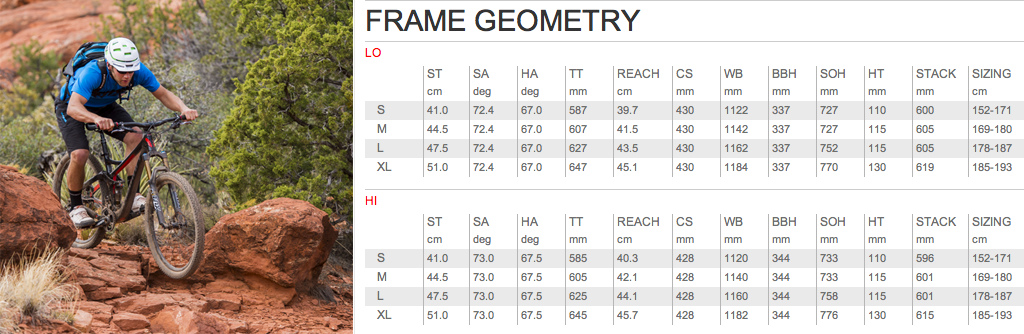 Devinci troy size chart sale