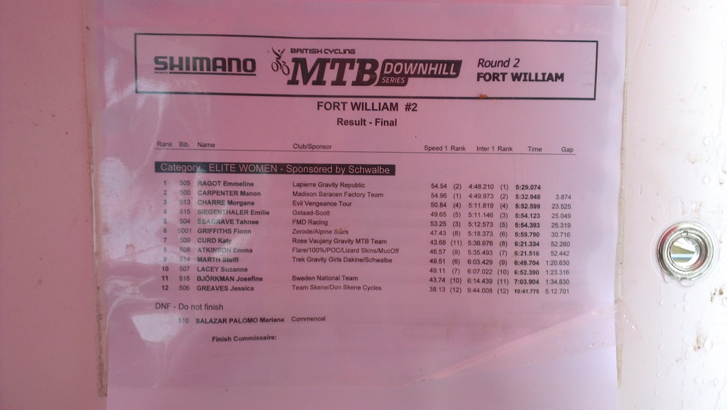 BDS #2 Womens Results