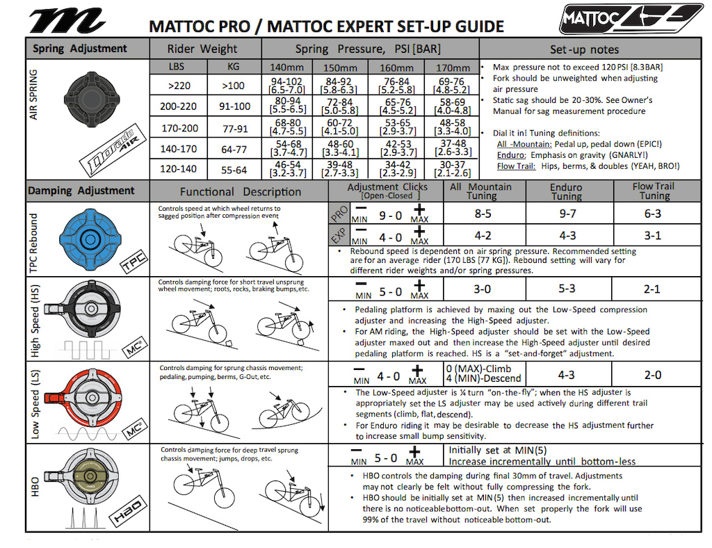 Manitou Mattoc review test setup