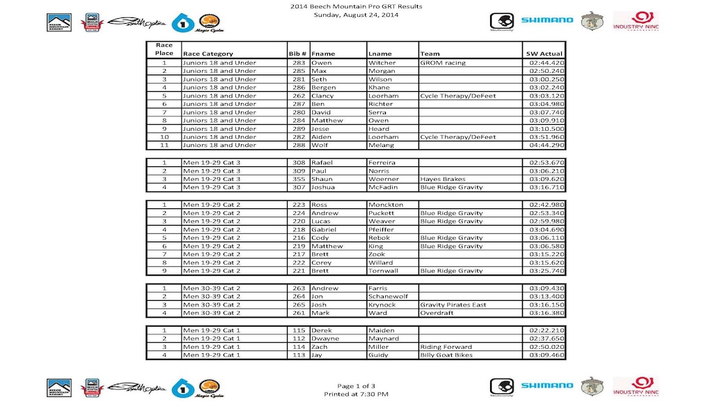 Beech Mountain Series Race 2 Results