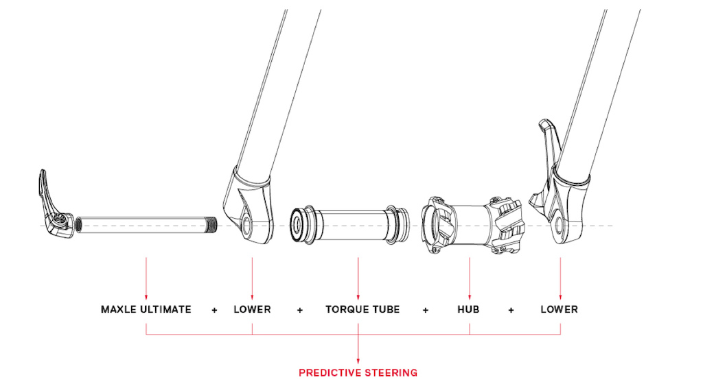 Rockshox rs1 shop weight