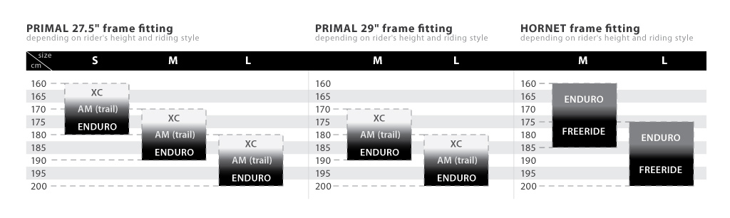 Dartmoor Primal and Hornet frame fitting