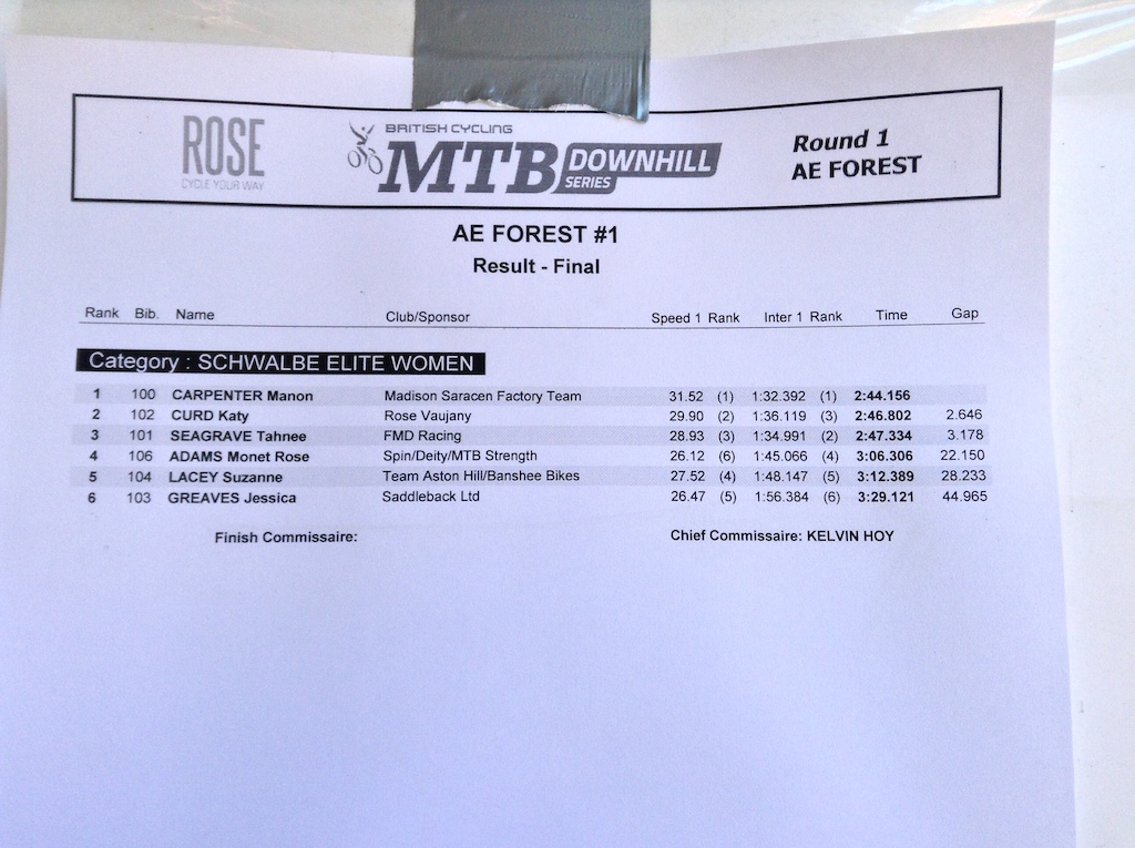 Rose Bikes BDS 2015: Round 1, Results