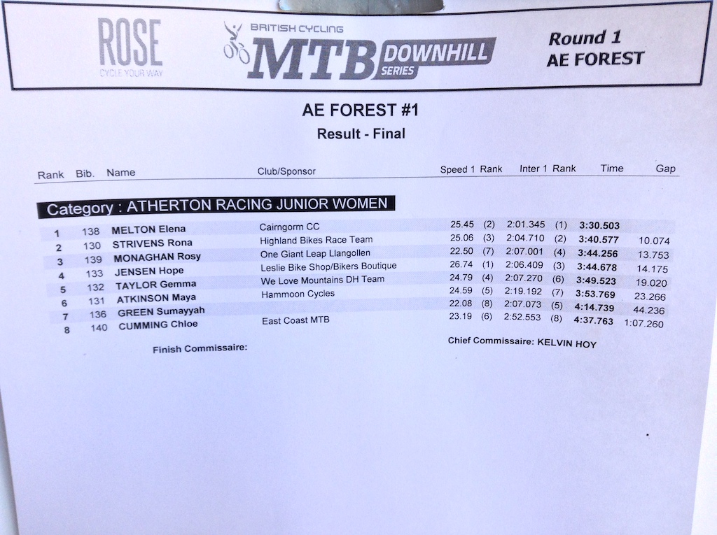 Results: British Downhill Series 2015 - Ae Forest