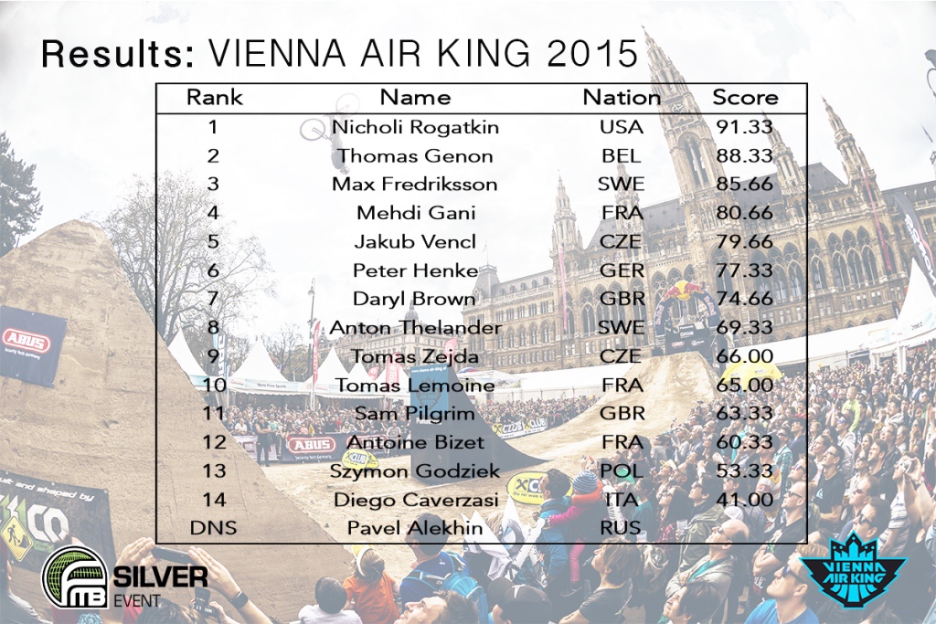 Vienna Air King Results