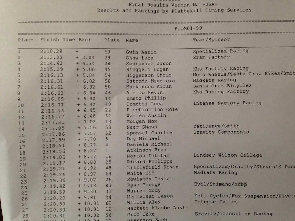 Mountain Creek Qualifying results.