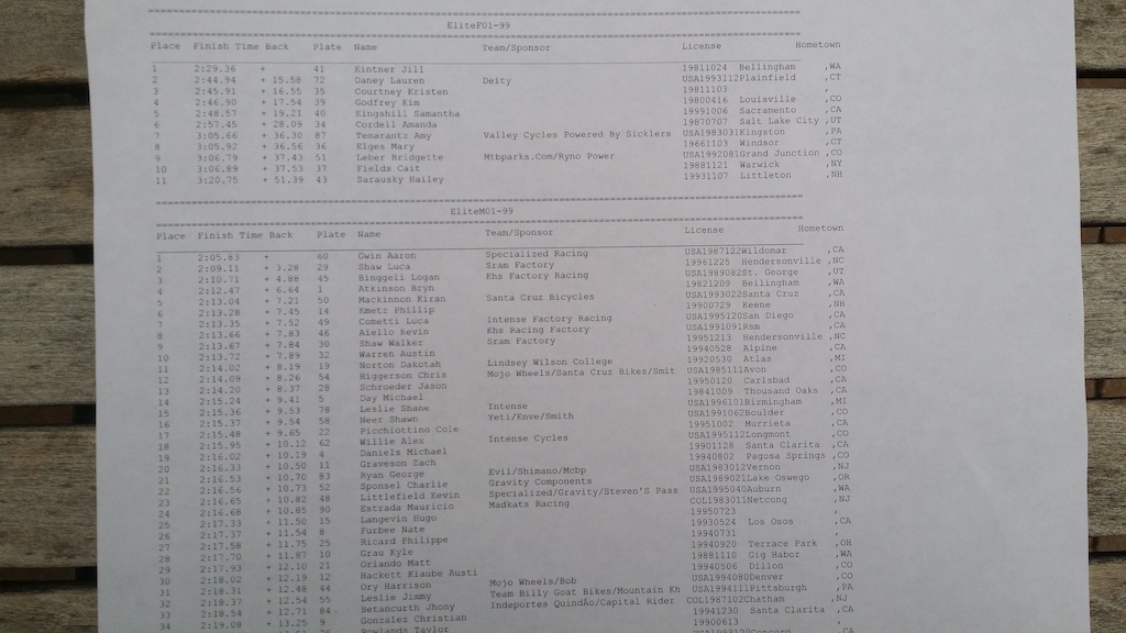 2015 Mountain Creek Spring Classic Elite Men and Women Results