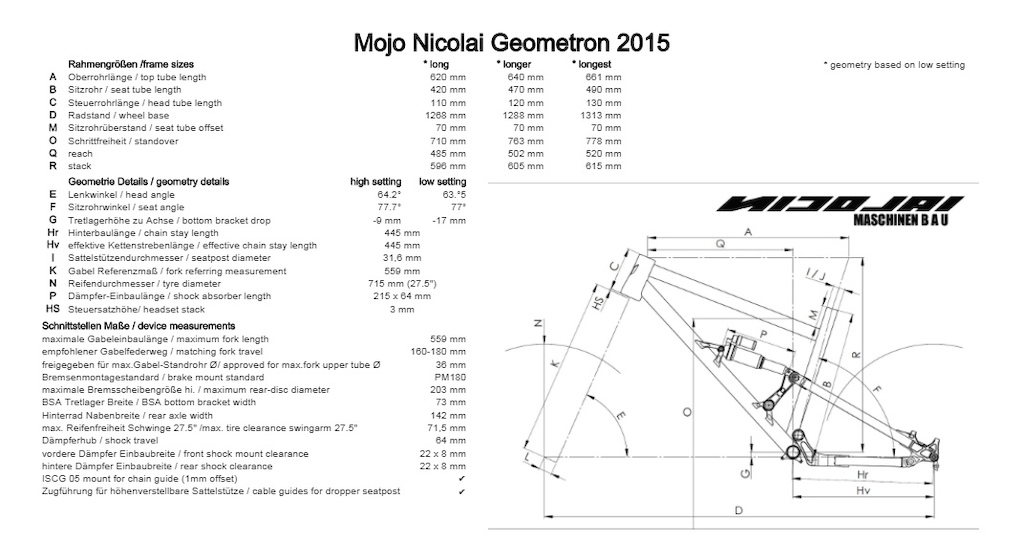 GeoMetron geometry 2016