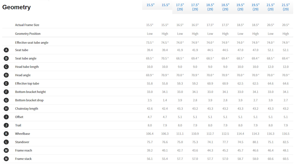 Trek top deals fuel size chart