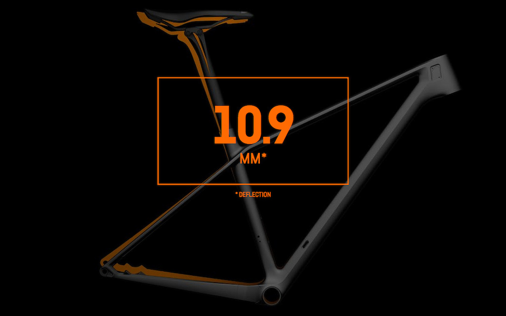 Canyon Exceed. This diagram show the total compliance gained from the flexible seatpost and rear triangle.