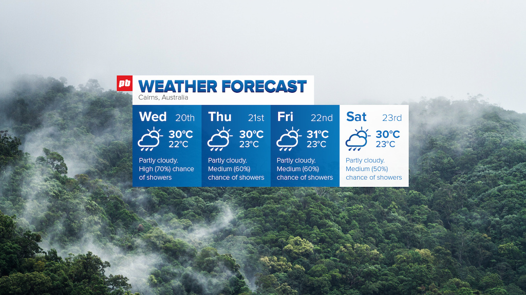 WC R2 Cairns Weather 2016
