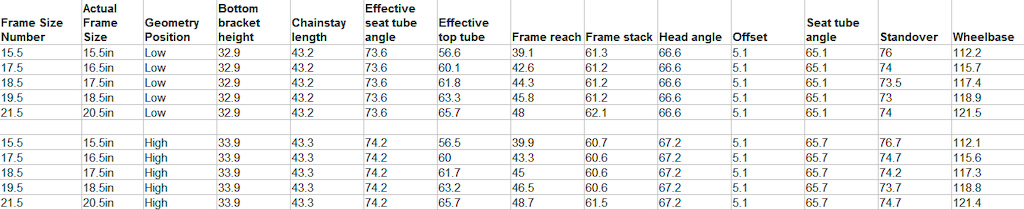 trek fuel size chart