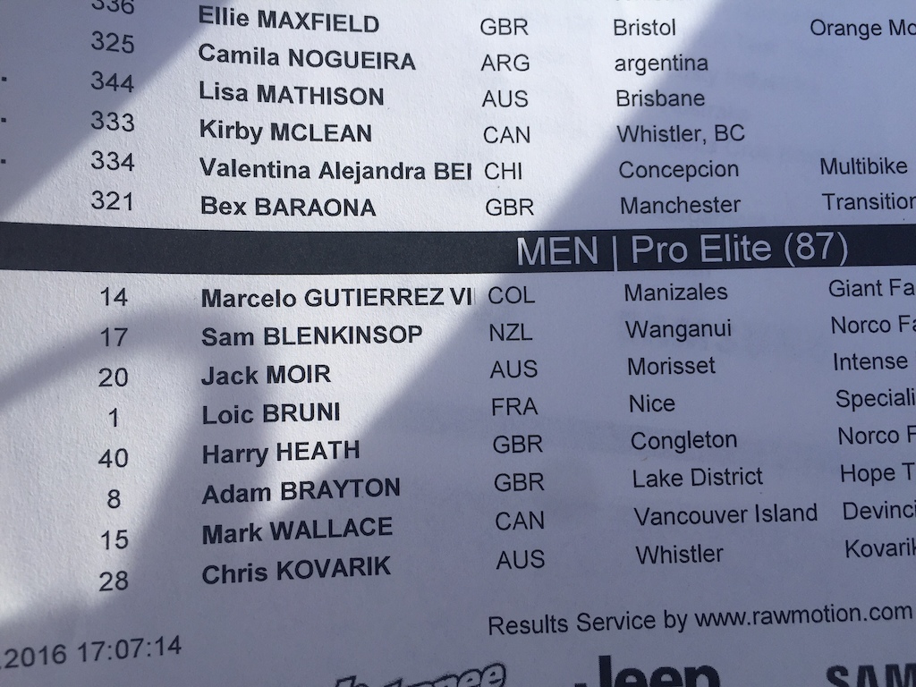Garbo DH Results