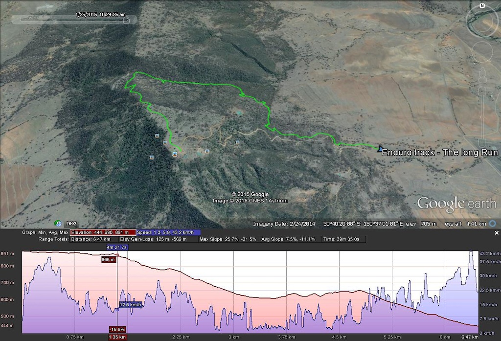 Enduro track with elevation and speed.