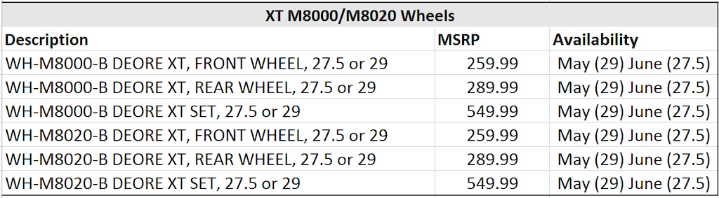 Sram nx vs shimano xt