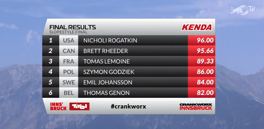 Crankworx Innsbruck Slopestyle final results 2017