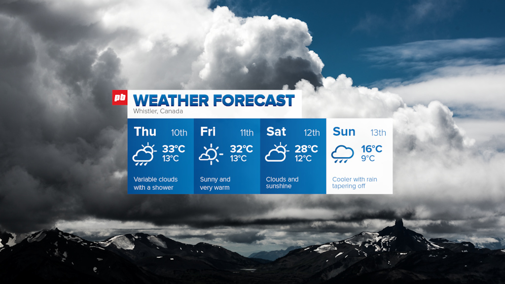 Your Essential Guide to EWS Whistler 2017 Pinkbike