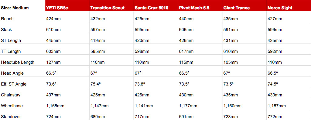 Yeti sb5 on sale sizing