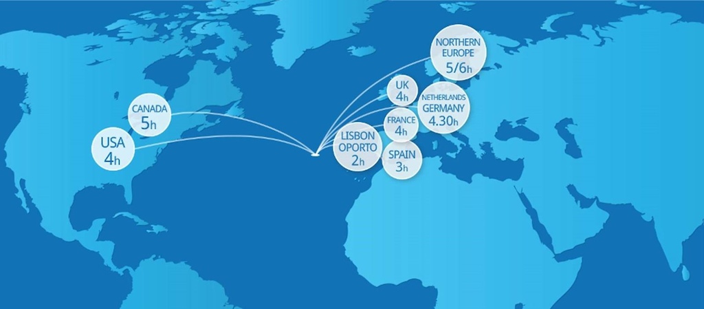 direct flights to the Azores Islands