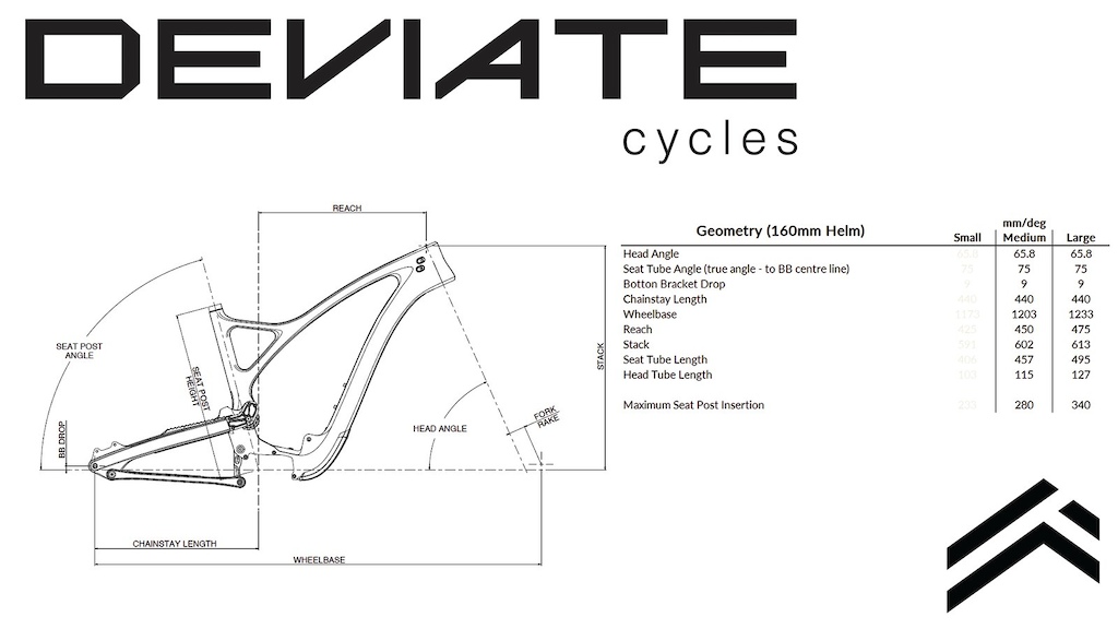 Deviate Cycles