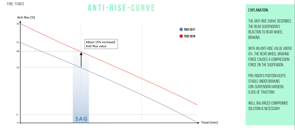 increase in demand curve Images High Quality Grahic YT Tues - First Look - Pinkbike
