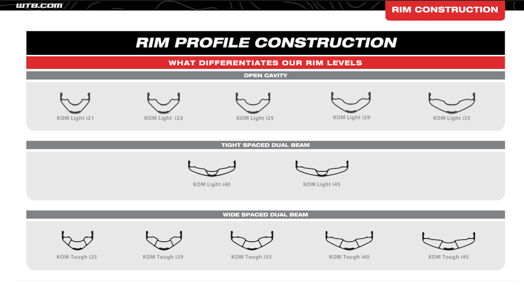 wtb kom tough i29 tcs rim