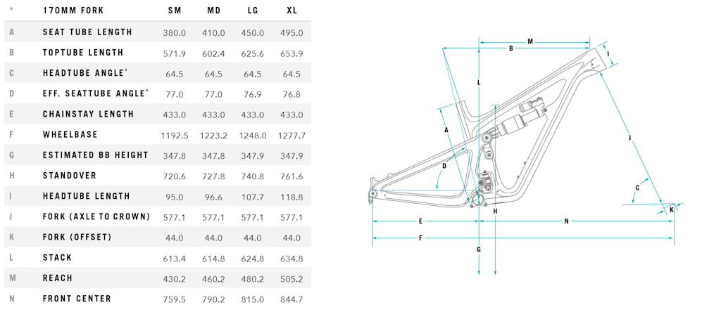 Sb150 geometry store