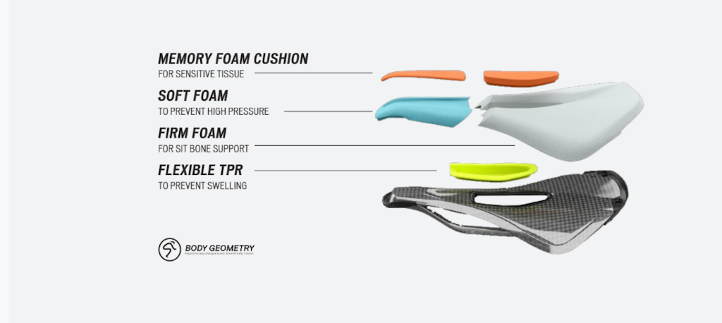 First Look: Specialized Women's Power Saddle with Mimic