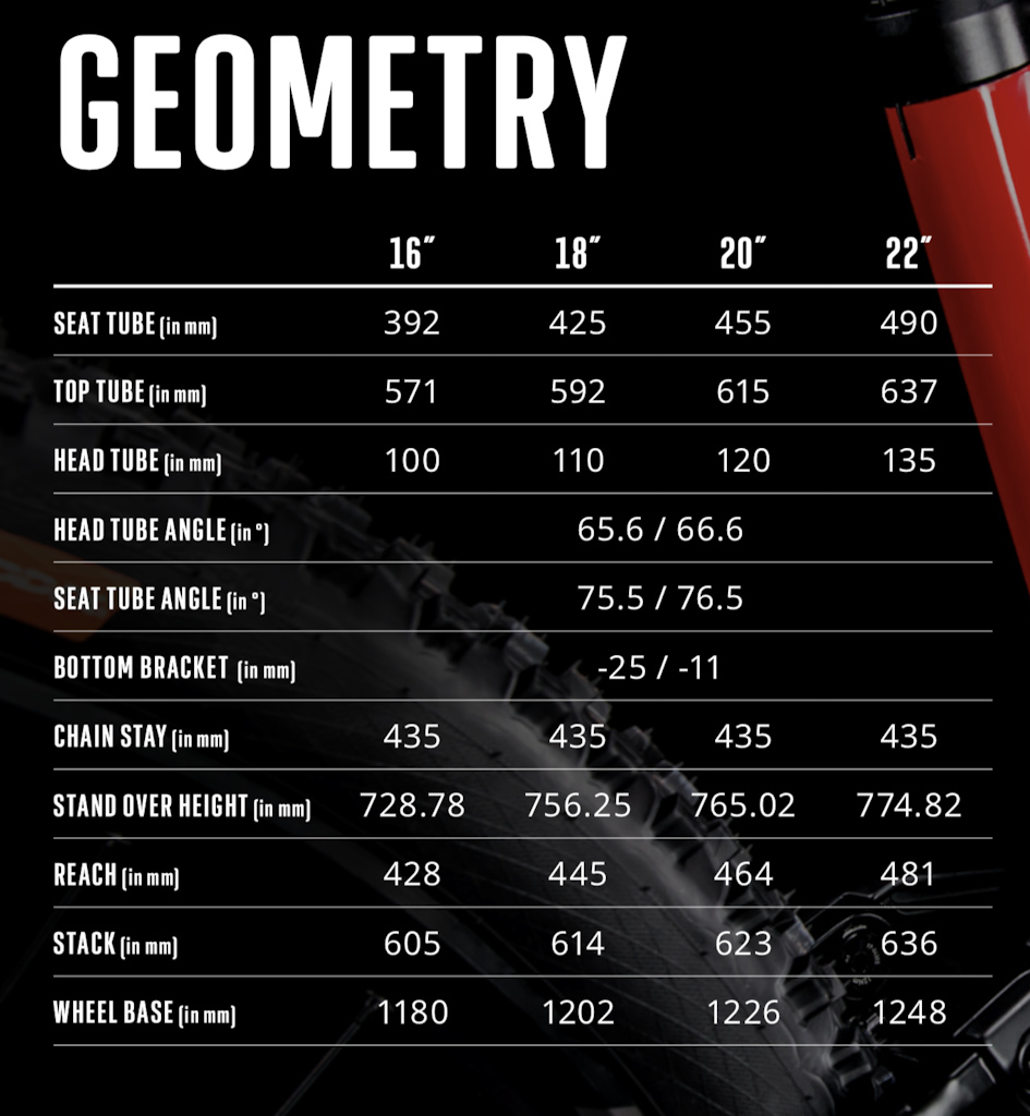 Geometry chart Slide Trail 2019
