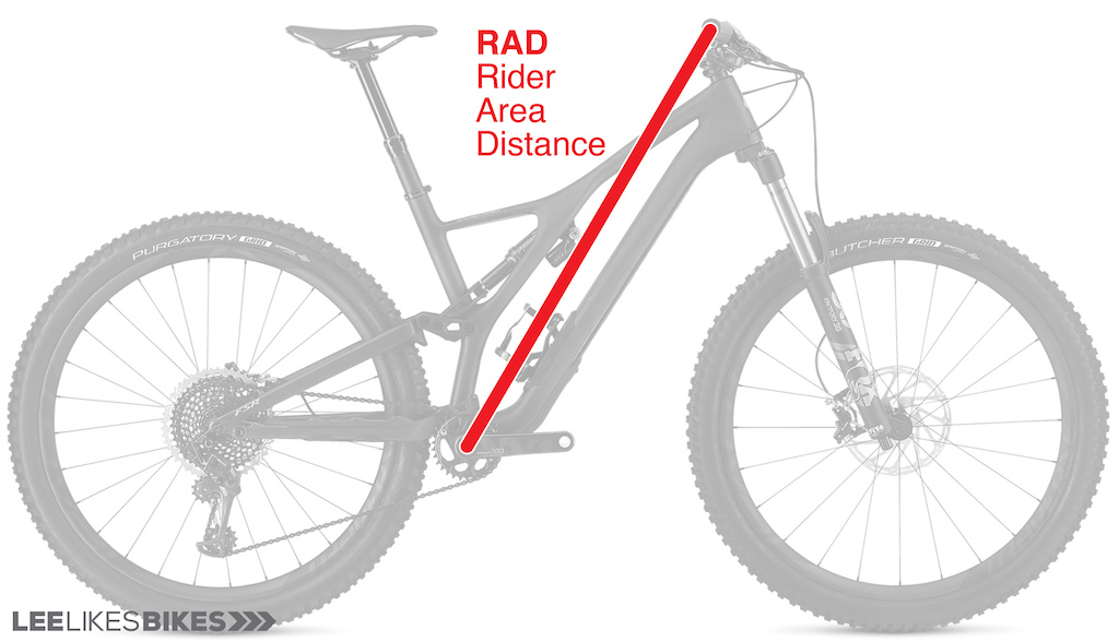 mountain bike fit