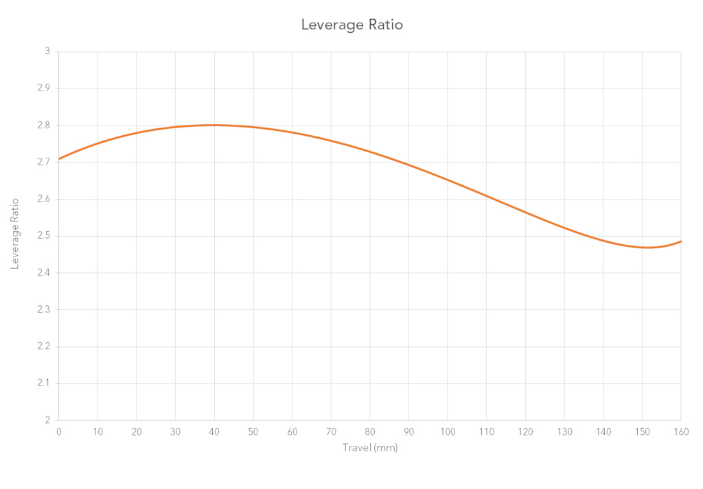 ARC8 Extra Leverage Ratio