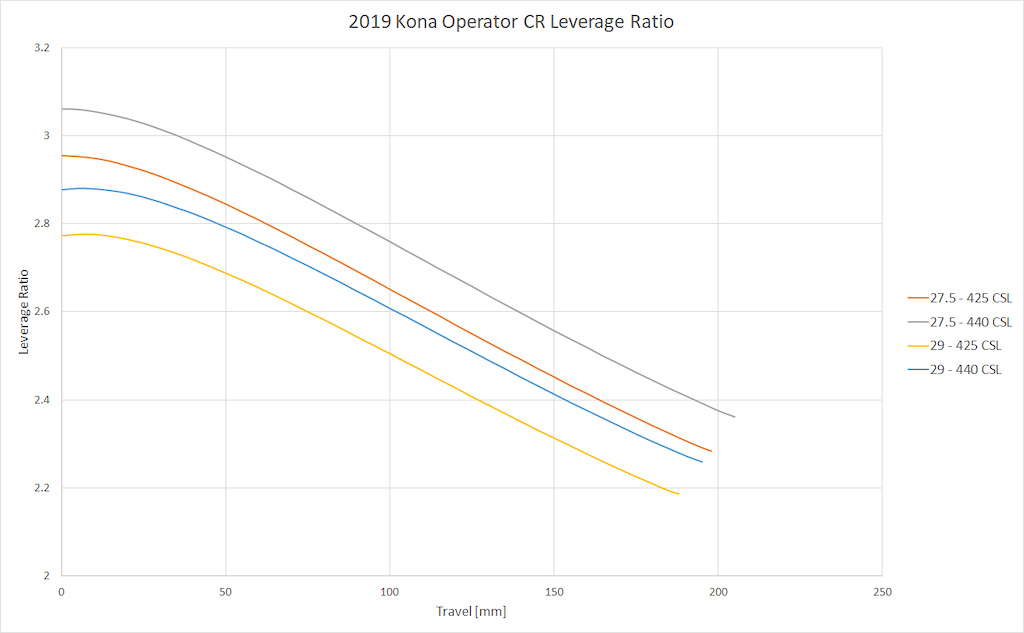 Kona Operator