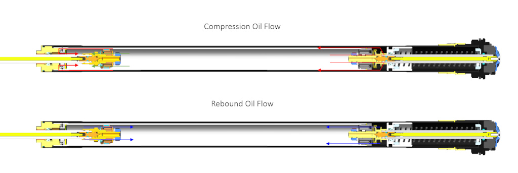 TTX18 Compression Rebound Oil Flow