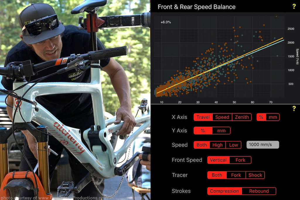 Suspension Data Analysis with Motion Instruments