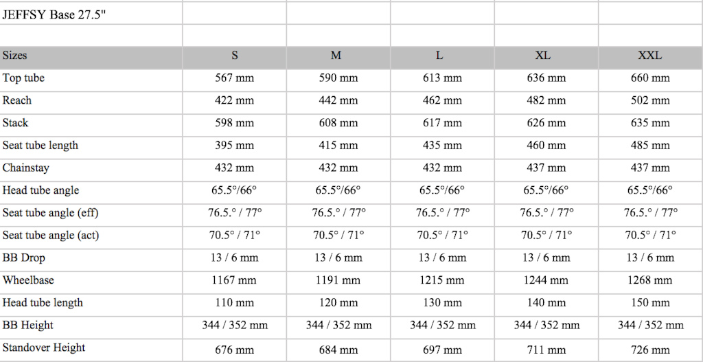 jeffsy base 27.5