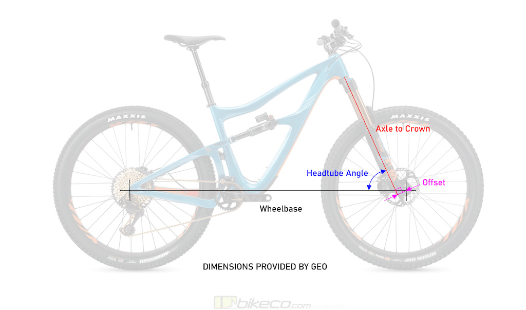 Blog images for Ibis Ripmo with 170mm Fork Dimensions