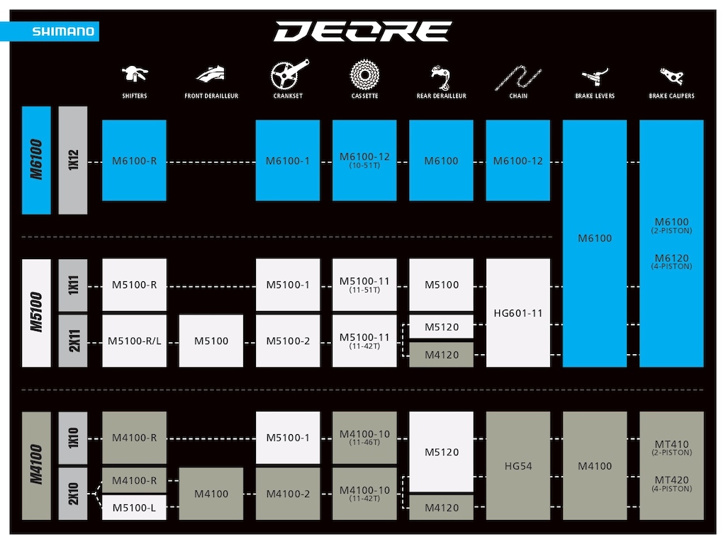 Shimano deore sale 2021