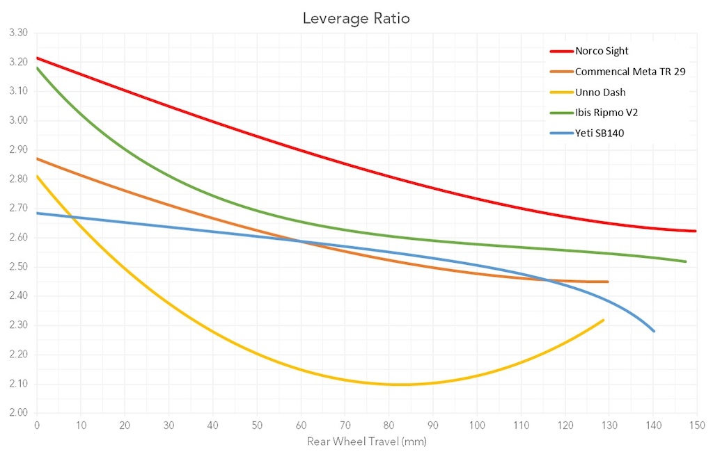Behind the Numbers Trail Round Up: Leverage Ratio