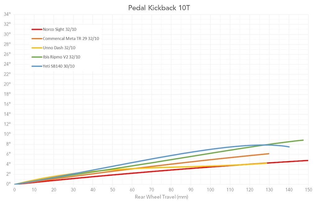 Behind the Numbers Trail Round Up: Pedal Kickback 10T