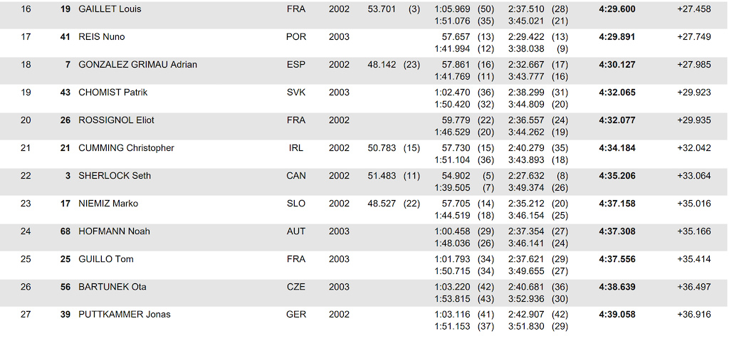 uci live timing dh