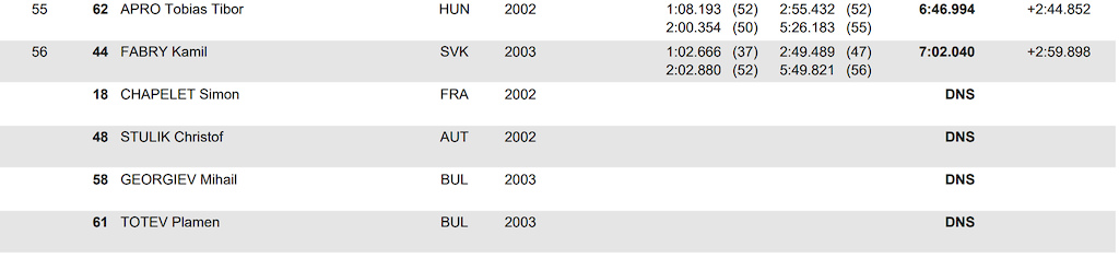 uci live timing dh