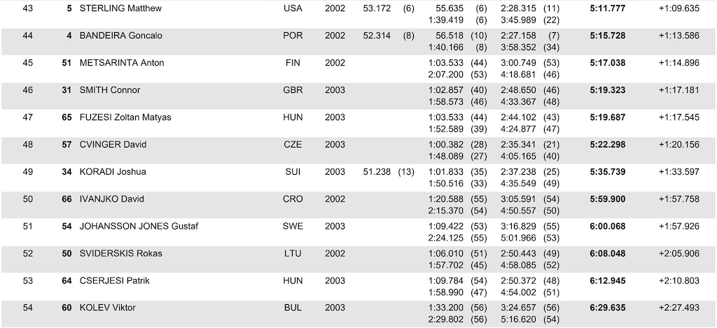 uci live timing dh