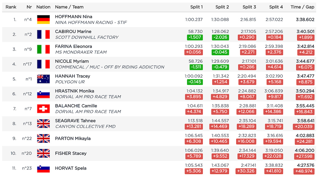 uci live timing dh