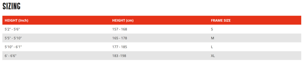 calibre triple b upgrades